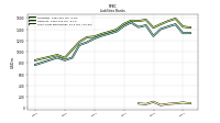 Short Term Borrowings