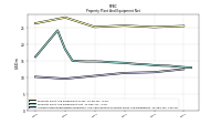 Accumulated Depreciation Depletion And Amortization Property Plant And Equipment