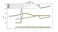 Accumulated Other Comprehensive Income Loss Net Of Tax