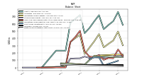 Finite Lived Intangible Assets Net