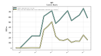 Cash And Cash Equivalents At Carrying Value