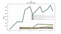 Finite Lived Intangible Assets Net