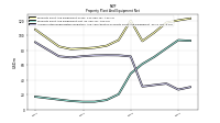 Accumulated Depreciation Depletion And Amortization Property Plant And Equipment