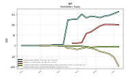 Retained Earnings Accumulated Deficit