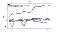 Other Nonoperating Income Expense