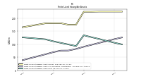 Finite Lived Intangible Assets Net