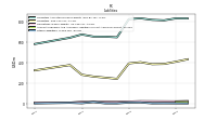 Other Liabilities