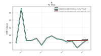 Common Stock Dividends Per Share Cash Paid