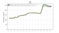 Weighted Average Number Of Shares Outstanding Basic