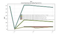 Lessee Operating Lease Liability Payments Due Next Twelve Months