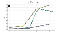 Accumulated Depreciation Depletion And Amortization Property Plant And Equipment