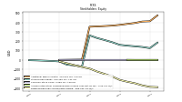 Retained Earnings Accumulated Deficit