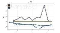 Net Income Loss