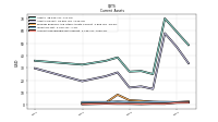 Accounts Receivable Net Current