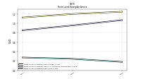 Finite Lived Intangible Assets Net