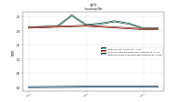 Inventory Work In Process Net Of Reserves