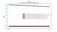 Lessee Operating Lease Liability Payments Due Year Two