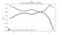 Net Cash Provided By Used In Investing Activities