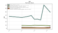 Intangible Assets Net Excluding Goodwill