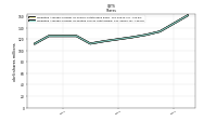 Weighted Average Number Of Diluted Shares Outstanding