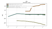 Retained Earnings Accumulated Deficit