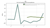 Repayments Of Long Term Debt