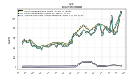 Allowance For Doubtful Accounts Receivable Current