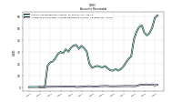 Allowance For Doubtful Accounts Receivable Current