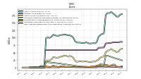 Cash And Cash Equivalents At Carrying Value