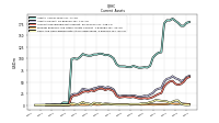 Cash And Cash Equivalents At Carrying Value