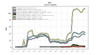 Operating Lease Liability Current