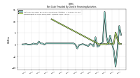 Repayments Of Long Term Debt