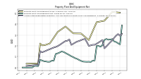 Accumulated Depreciation Depletion And Amortization Property Plant And Equipment