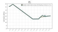 Weighted Average Number Of Diluted Shares Outstanding