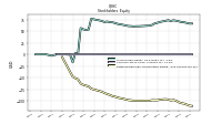 Retained Earnings Accumulated Deficit