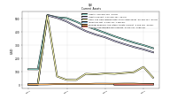 Accounts Receivable Net Current