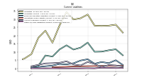 Other Accrued Liabilities Current