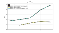 Inventory Work In Process Net Of Reserves