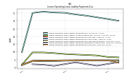 Lessee Operating Lease Liability Payments Due Year Four