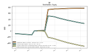 Retained Earnings Accumulated Deficit