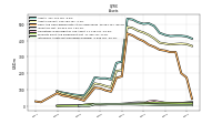 Intangible Assets Net Excluding Goodwill