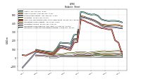 Intangible Assets Net Excluding Goodwill