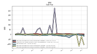 Net Cash Provided By Used In Investing Activities