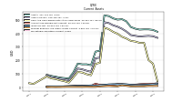 Marketable Securities Current