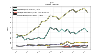 Taxes Payable Current