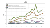 Other Nonoperating Income Expense