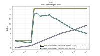 Finite Lived Intangible Assets Net