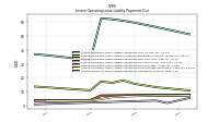 Lessee Operating Lease Liability Payments Remainder Of Fiscal Year