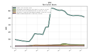 Other Assets Noncurrent