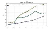 Accumulated Depreciation Depletion And Amortization Property Plant And Equipment